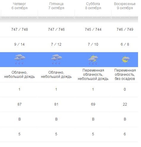 Погода гидрометцентра метеоинфо. Метеоинфо Ульяновск. Погода Метеоинфо. Метеоинфо Гидрометцентр Москва на завтра. Метеоинфо Санкт-Петербург на неделю.