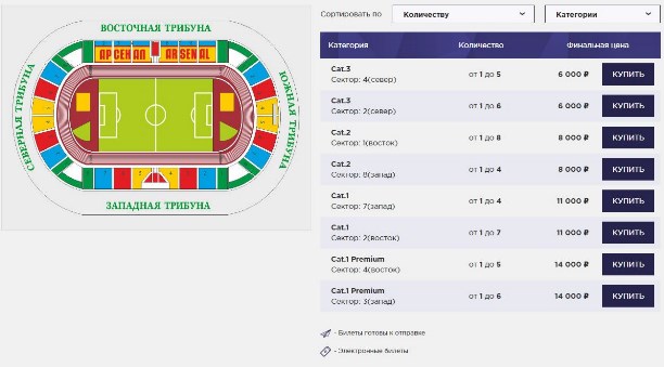 Покупка билетов на матч. Стадион Арсенал Тула схема. Билет на футбол. Тульский стадион Арсенал схема. Билет на матч футбол.