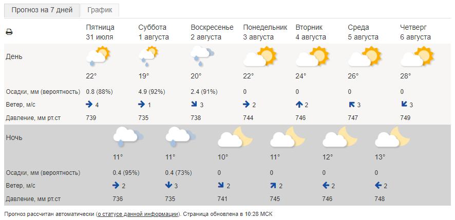 Гидрометцентр павлово погода нижегородской области
