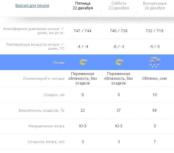 Погода гидрометцентра метеоинфо. Метеоинфо. Погода в Туле облачность. Погода в Тайшете на 7 дней точный прогноз. Метеоинфо Новосибирск.